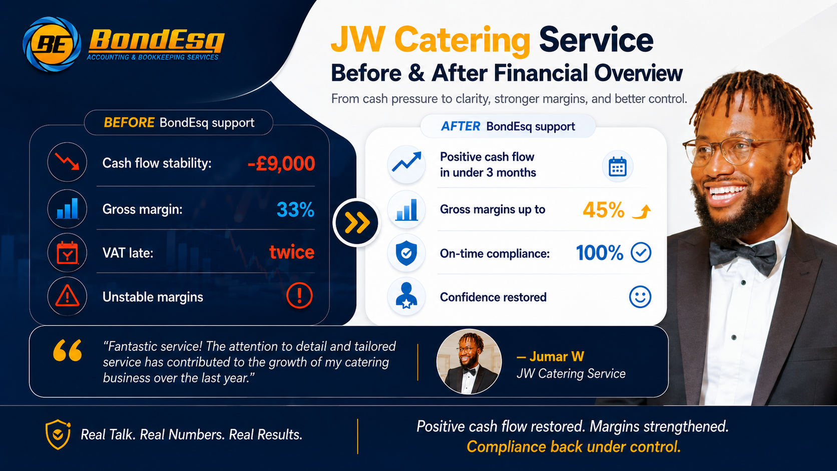 BondEsq JW Catering Case Study